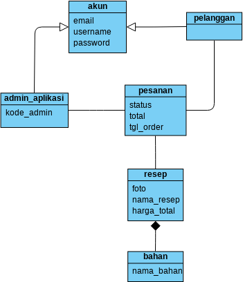 Class Diagram Fungsi Utama Aplikasi Belanja Visual Paradigm User Contributed Diagrams Designs